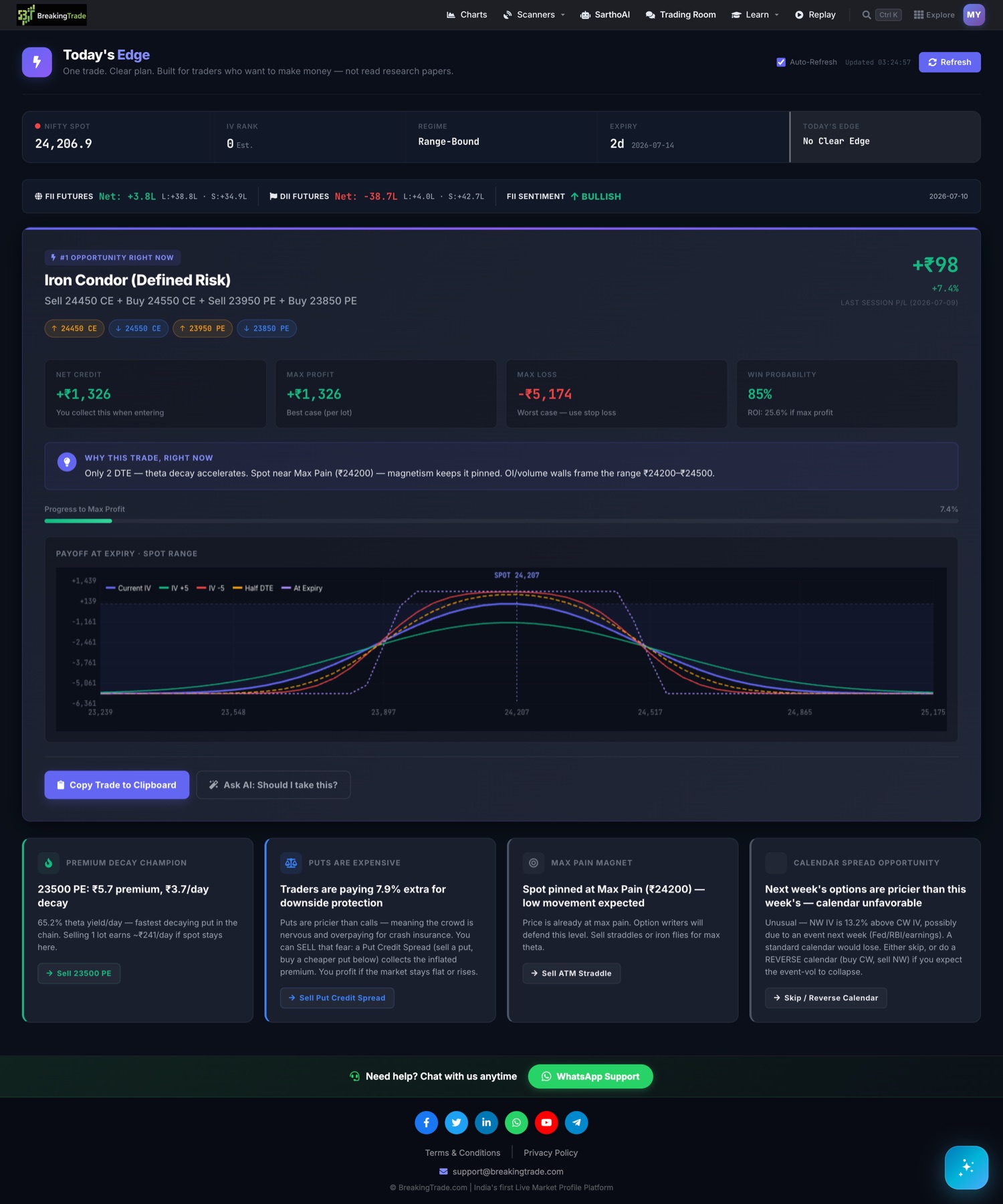 AI-powered option screener with strike selection and open interest shifts